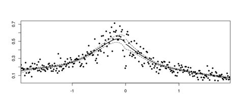 mccrary test stata package|New paper and Stata package for continuity in RDD.